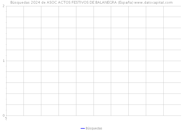 Búsquedas 2024 de ASOC ACTOS FESTIVOS DE BALANEGRA (España) 