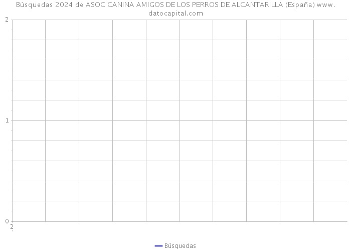 Búsquedas 2024 de ASOC CANINA AMIGOS DE LOS PERROS DE ALCANTARILLA (España) 