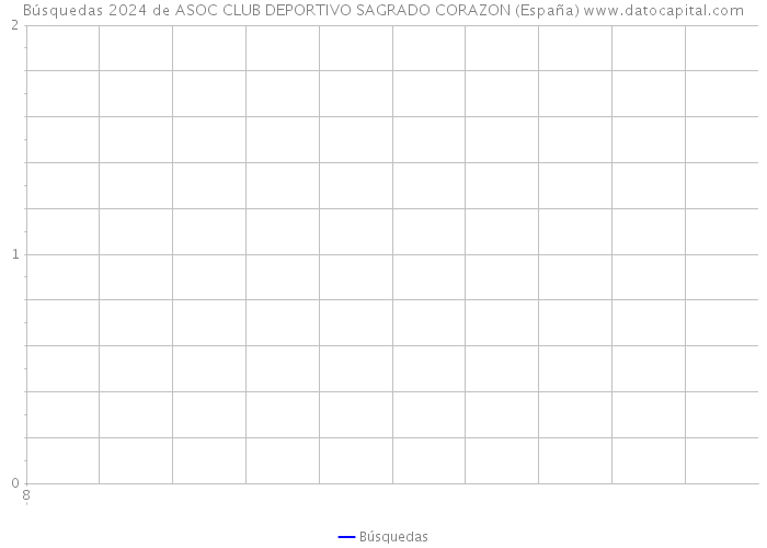 Búsquedas 2024 de ASOC CLUB DEPORTIVO SAGRADO CORAZON (España) 