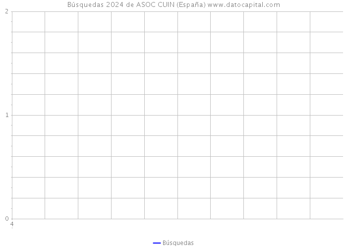 Búsquedas 2024 de ASOC CUIN (España) 