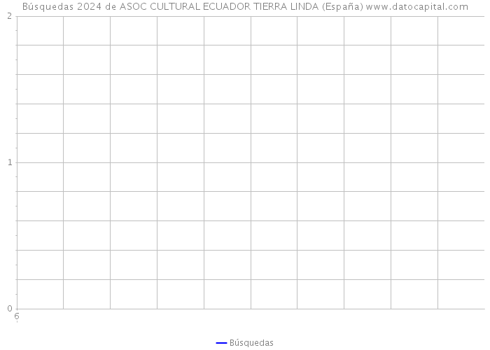 Búsquedas 2024 de ASOC CULTURAL ECUADOR TIERRA LINDA (España) 