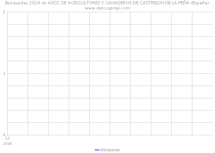 Búsquedas 2024 de ASOC DE AGRICULTORES Y GANADEROS DE CASTREJON DE LA PEÑA (España) 