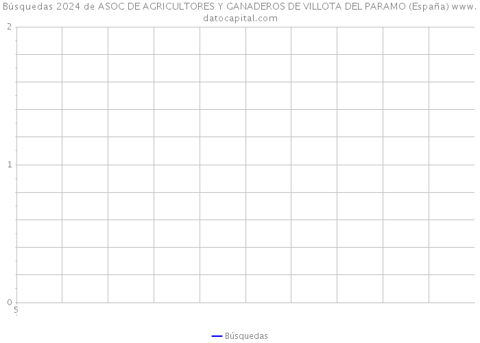 Búsquedas 2024 de ASOC DE AGRICULTORES Y GANADEROS DE VILLOTA DEL PARAMO (España) 