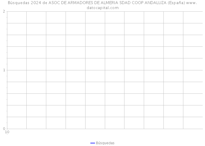 Búsquedas 2024 de ASOC DE ARMADORES DE ALMERIA SDAD COOP ANDALUZA (España) 