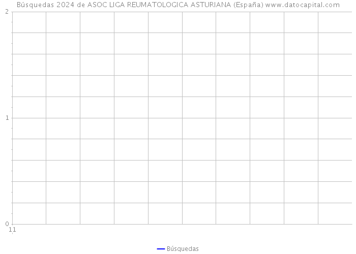 Búsquedas 2024 de ASOC LIGA REUMATOLOGICA ASTURIANA (España) 