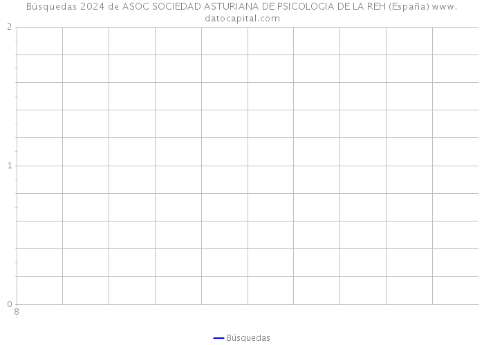 Búsquedas 2024 de ASOC SOCIEDAD ASTURIANA DE PSICOLOGIA DE LA REH (España) 