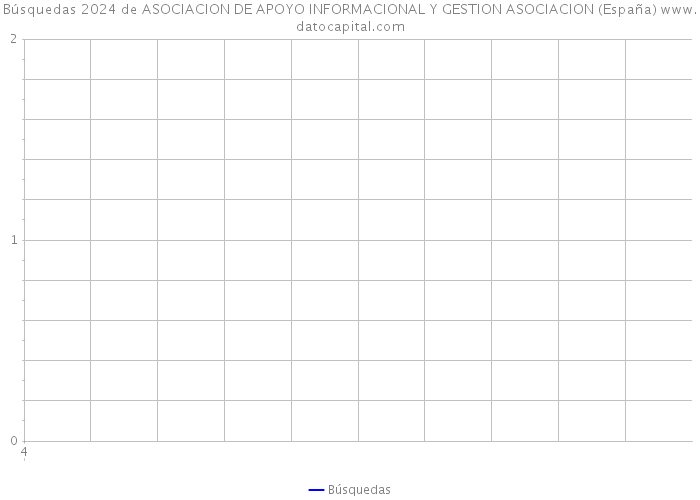 Búsquedas 2024 de ASOCIACION DE APOYO INFORMACIONAL Y GESTION ASOCIACION (España) 