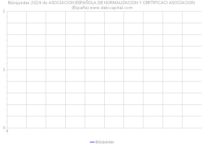 Búsquedas 2024 de ASOCIACION ESPAÑOLA DE NORMALIZACION Y CERTIFICACI ASOCIACION (España) 