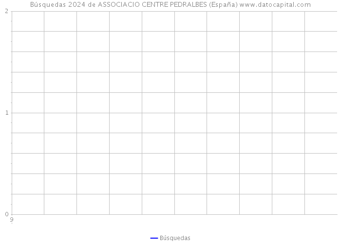 Búsquedas 2024 de ASSOCIACIO CENTRE PEDRALBES (España) 