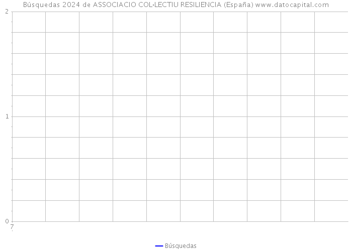 Búsquedas 2024 de ASSOCIACIO COL·LECTIU RESILIENCIA (España) 