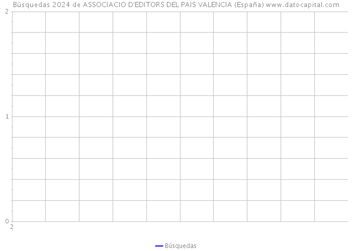 Búsquedas 2024 de ASSOCIACIO D'EDITORS DEL PAIS VALENCIA (España) 