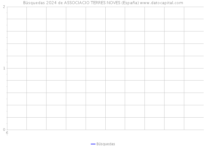 Búsquedas 2024 de ASSOCIACIO TERRES NOVES (España) 