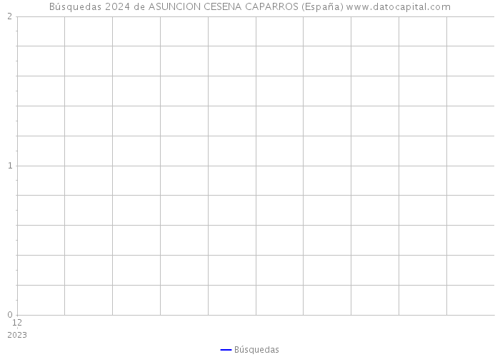 Búsquedas 2024 de ASUNCION CESENA CAPARROS (España) 