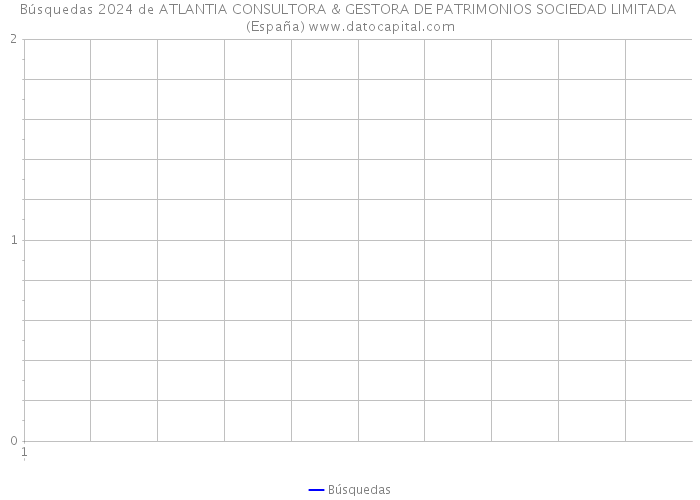 Búsquedas 2024 de ATLANTIA CONSULTORA & GESTORA DE PATRIMONIOS SOCIEDAD LIMITADA (España) 