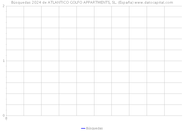 Búsquedas 2024 de ATLANTICO GOLFO APPARTMENTS, SL. (España) 