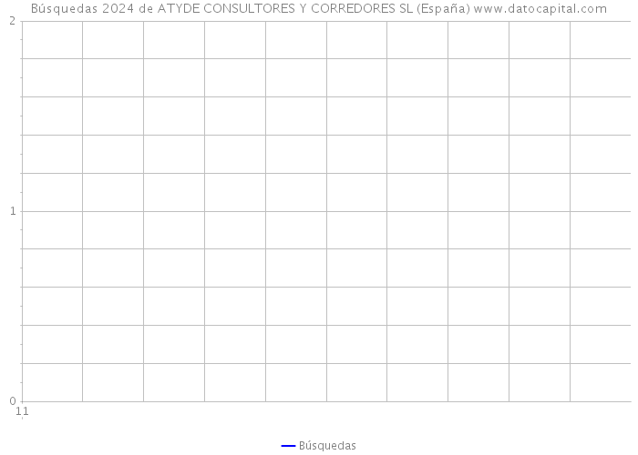 Búsquedas 2024 de ATYDE CONSULTORES Y CORREDORES SL (España) 