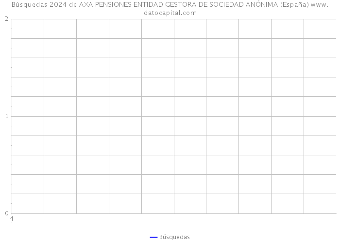 Búsquedas 2024 de AXA PENSIONES ENTIDAD GESTORA DE SOCIEDAD ANÓNIMA (España) 