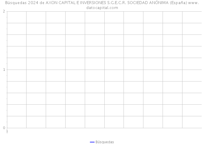 Búsquedas 2024 de AXON CAPITAL E INVERSIONES S.G.E.C.R. SOCIEDAD ANÓNIMA (España) 