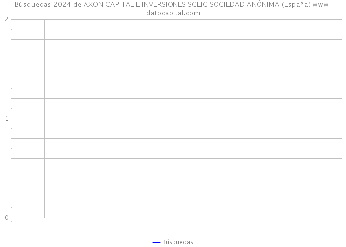 Búsquedas 2024 de AXON CAPITAL E INVERSIONES SGEIC SOCIEDAD ANÓNIMA (España) 