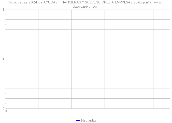 Búsquedas 2024 de AYUDAS FINANCIERAS Y SUBVENCIONES A EMPRESAS SL (España) 