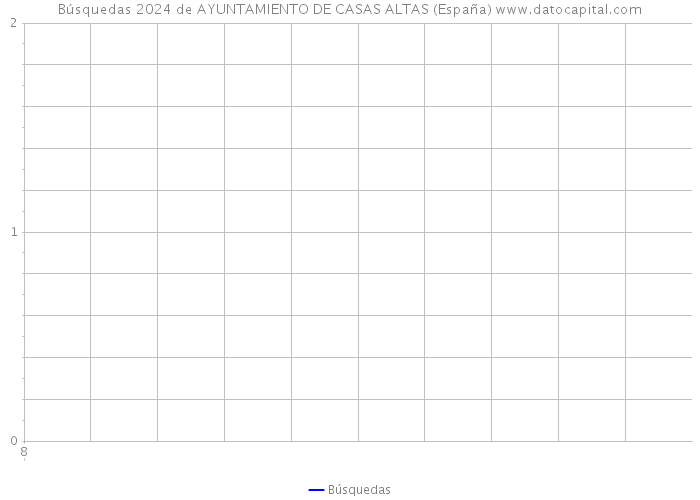 Búsquedas 2024 de AYUNTAMIENTO DE CASAS ALTAS (España) 