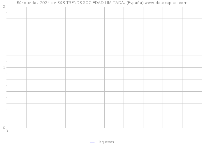 Búsquedas 2024 de B&B TRENDS SOCIEDAD LIMITADA. (España) 