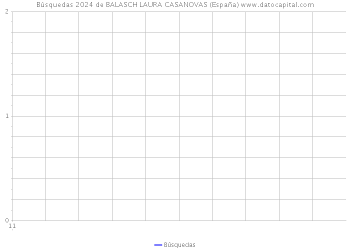 Búsquedas 2024 de BALASCH LAURA CASANOVAS (España) 