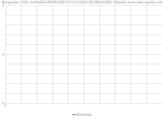 Búsquedas 2024 de BANKIA PENSIONES XXXVI FONDO DE PENSIONES. (España) 