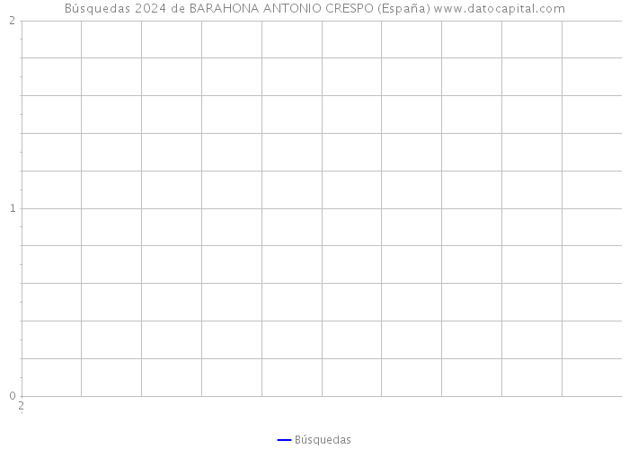 Búsquedas 2024 de BARAHONA ANTONIO CRESPO (España) 