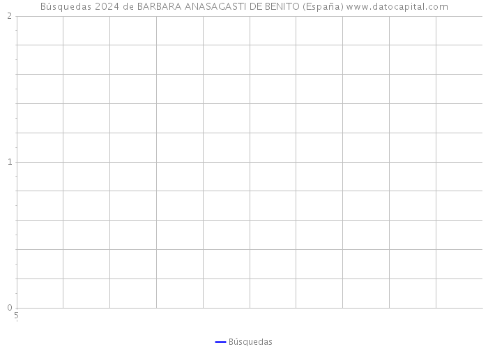 Búsquedas 2024 de BARBARA ANASAGASTI DE BENITO (España) 