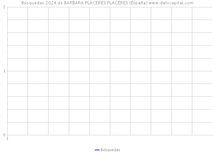 Búsquedas 2024 de BARBARA PLACERES PLACERES (España) 