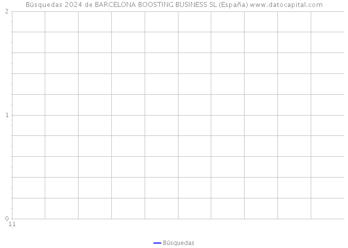 Búsquedas 2024 de BARCELONA BOOSTING BUSINESS SL (España) 