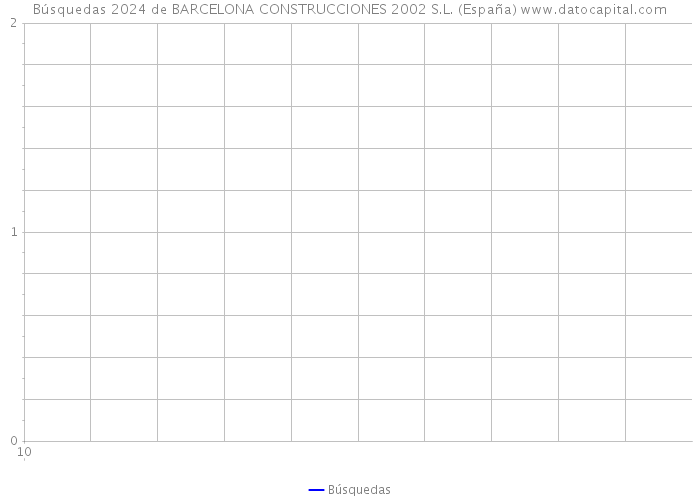 Búsquedas 2024 de BARCELONA CONSTRUCCIONES 2002 S.L. (España) 