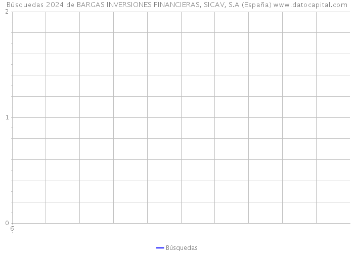 Búsquedas 2024 de BARGAS INVERSIONES FINANCIERAS, SICAV, S.A (España) 