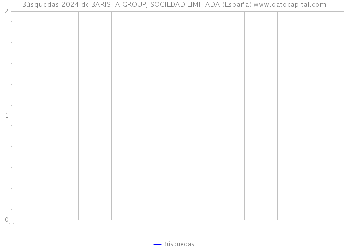 Búsquedas 2024 de BARISTA GROUP, SOCIEDAD LIMITADA (España) 