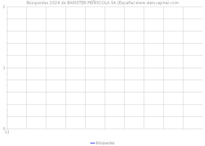 Búsquedas 2024 de BARISTER PEÑISCOLA SA (España) 