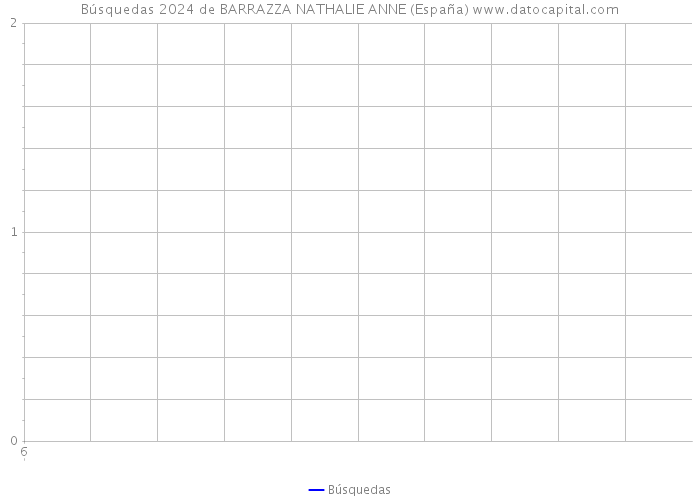 Búsquedas 2024 de BARRAZZA NATHALIE ANNE (España) 