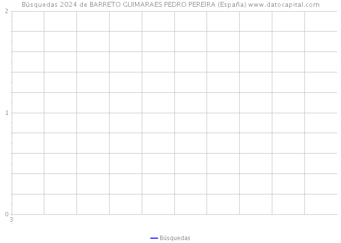 Búsquedas 2024 de BARRETO GUIMARAES PEDRO PEREIRA (España) 