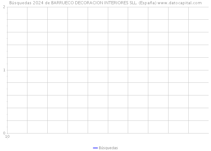 Búsquedas 2024 de BARRUECO DECORACION INTERIORES SLL. (España) 