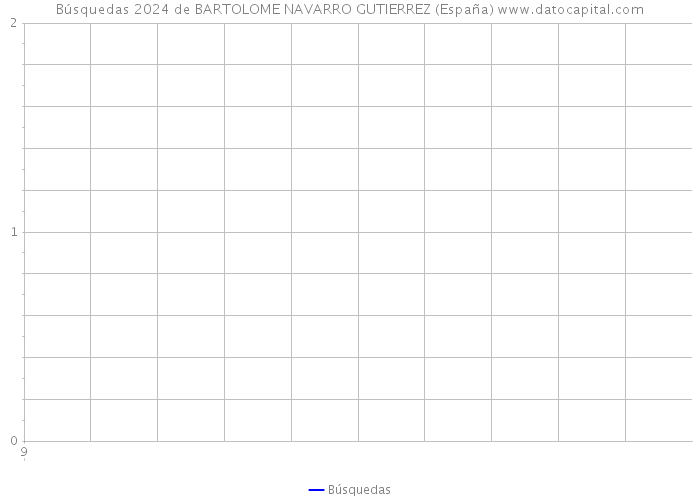 Búsquedas 2024 de BARTOLOME NAVARRO GUTIERREZ (España) 