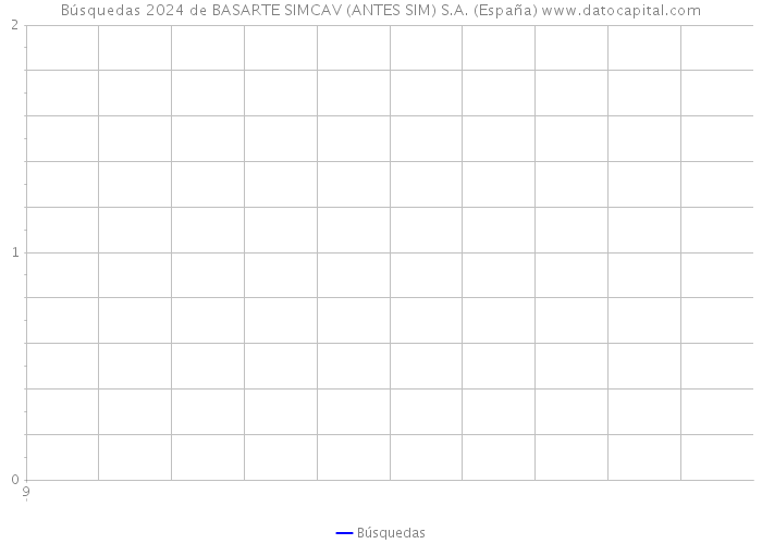 Búsquedas 2024 de BASARTE SIMCAV (ANTES SIM) S.A. (España) 