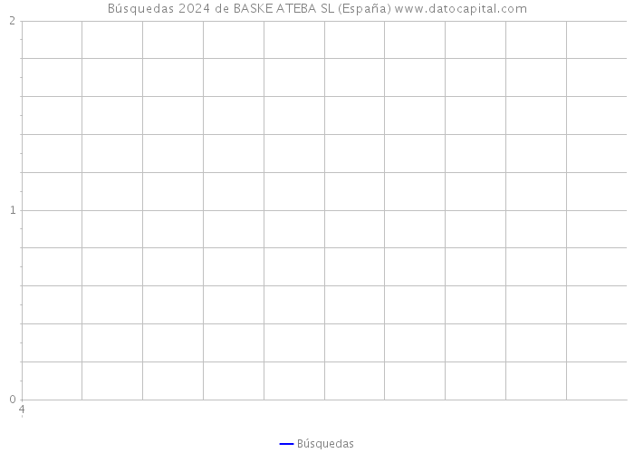 Búsquedas 2024 de BASKE ATEBA SL (España) 