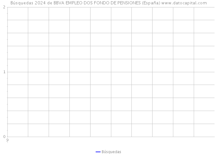 Búsquedas 2024 de BBVA EMPLEO DOS FONDO DE PENSIONES (España) 