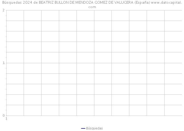 Búsquedas 2024 de BEATRIZ BULLON DE MENDOZA GOMEZ DE VALUGERA (España) 