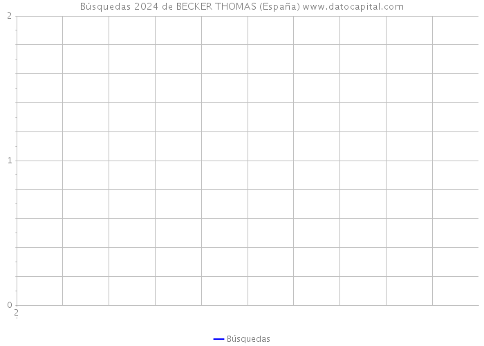 Búsquedas 2024 de BECKER THOMAS (España) 