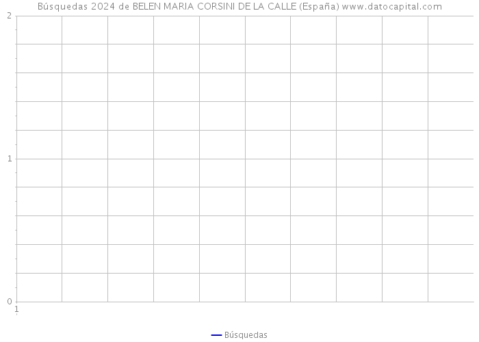 Búsquedas 2024 de BELEN MARIA CORSINI DE LA CALLE (España) 