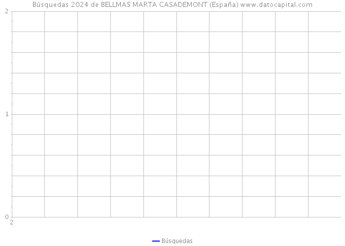 Búsquedas 2024 de BELLMAS MARTA CASADEMONT (España) 