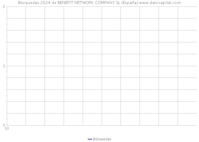Búsquedas 2024 de BENEFIT NETWORK COMPANY SL (España) 