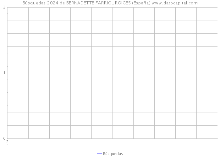 Búsquedas 2024 de BERNADETTE FARRIOL ROIGES (España) 