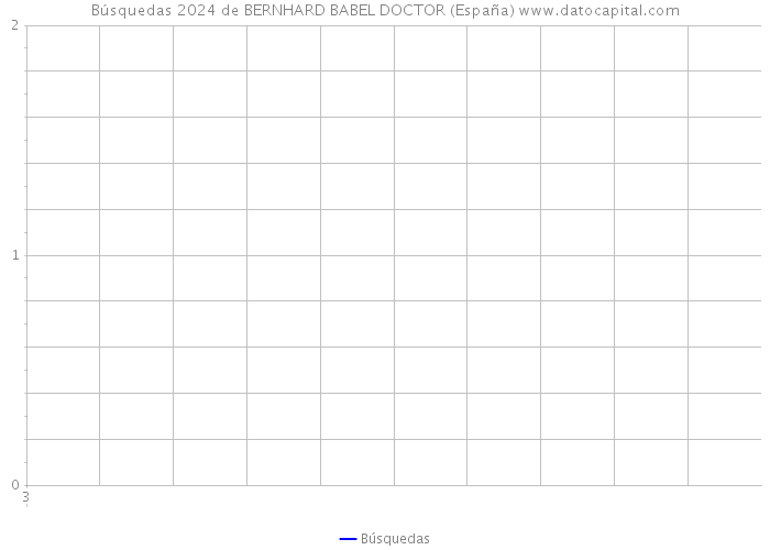 Búsquedas 2024 de BERNHARD BABEL DOCTOR (España) 